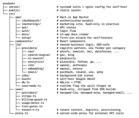 SaaS / OSS